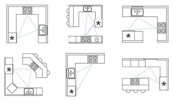 кухни планировка